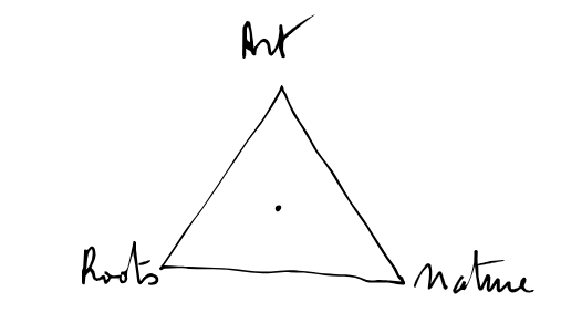 Triangle : art, nature, héritage (histoire)