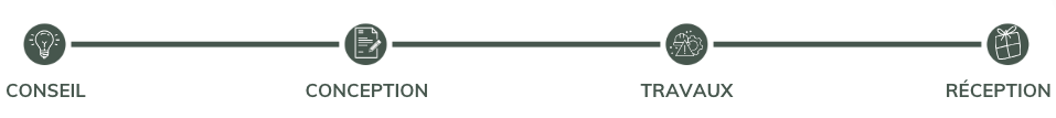 étape d'un projet chez A4 Concept
